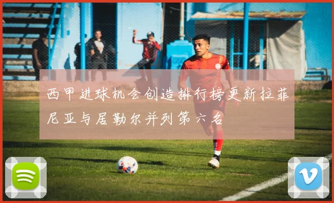 西甲进球机会创造排行榜更新拉菲尼亚与居勒尔并列第六名